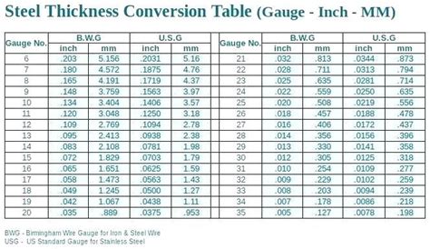 060 aluminum sheet metal|ryerson aluminum sheet thickness chart.